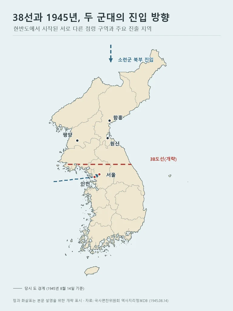 1945년 8월 14일 기준 한반도 지도에 당시 도 경계와 38도선, 남북 군의 진입 방향을 표시한 지도
